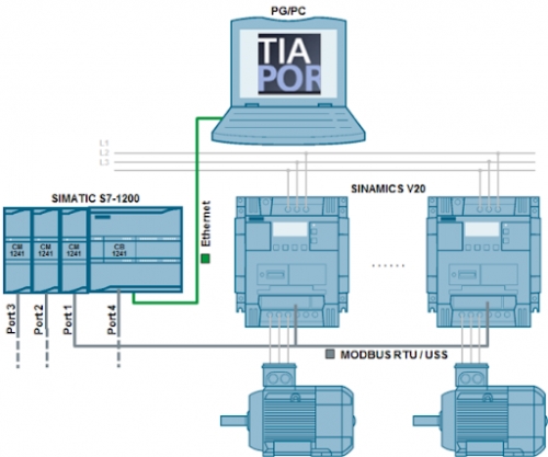 Truyền thông Modbus trong biến tần ABB